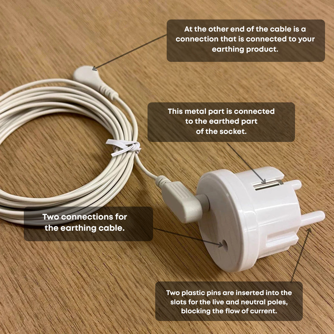 The Grounding-Mat