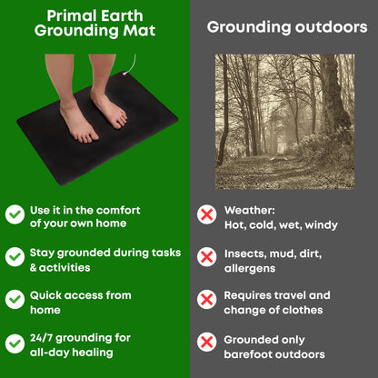 The Grounding-Mat